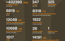 Втрати росіян станом на 19 березня 2024 року 