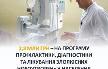 В Ужгороді на Програму боротьби з раком виділили майде 3 мільйони