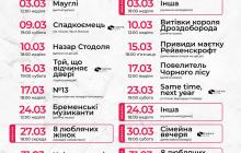 Афіша вистав на березень 