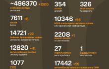 Втрати окупантів станом на 22 травня 2024 року 