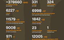 Втрати росіян