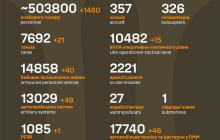 Втрати окупантів за добу станом на 28 травня 2024 року 