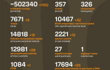 Втрати росіян за добу станом 27 травня 2024 року 