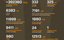 Втрати окупантів з початку війни 