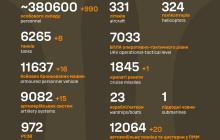 Втрати росіян за період повномасштабної війни в Україні 