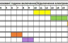 Графік відключення світла на Закарпатті 27 травня 