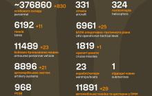 Втрати окупантів з початку війни 