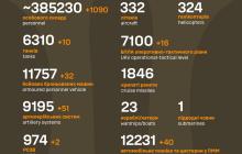 Втрати ворога з початку війни ати росіян в Україні з початку повномасштабної війни 