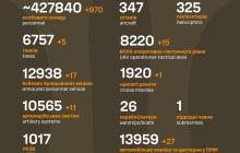 Втрати російських військових станом на 14 березня 2024 року