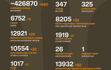 Втрати росіян в Україні з початку повномасштабної війни станом на 13 березня 2024 року 