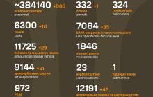 Втрати росіян в Україні з початку повномасштабної війни 