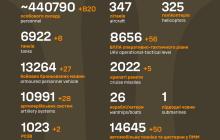 Втрати росіян станом на 29 березня 2024 року 