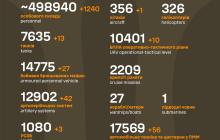 Втрати росіян з початку повномасштабної війни в Україні станом на 24 травня 