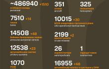 Втрати росіян станом на 15 травня 2024 року