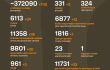 Втрати росіян в Україні з початку повномасштабної війни 