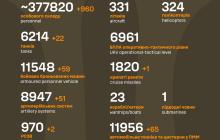 Втрати росіян станом на 23 січня 2024 року