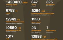 Втрати росіян на війні в Україні станом на 15 березня 2024 року 