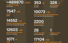 Втрати росіян станом на 17 травня 2024 року