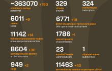 Втрати ворога з початку війни 