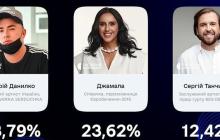 Закарпатець став членом журі національного відбору на Євробачення