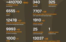 Втрати росіян 