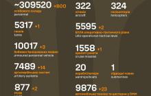 Втрати росіян на війні в Україні