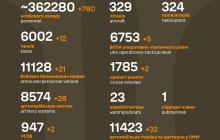 Втрати ворога станом на 4 січня 2024 року 