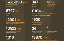 Втрати окупантів з початку війни станом на 12 березня 2024 