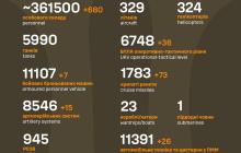 Втрати росіян 