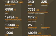 Втрати росіян 