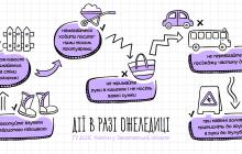 Як не травмуватися під час ожеледиці 