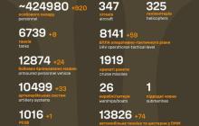 Втрати російських військовиків з початку повномасштабної війни в Україні 
