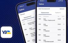 Укрзалізниця, застосунок