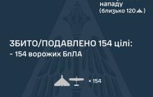 Дані на 29 квітня