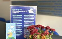 Декларація відповідальності людини
