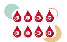 Потрібні групи крові