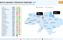 Оренда житла - інфографіка