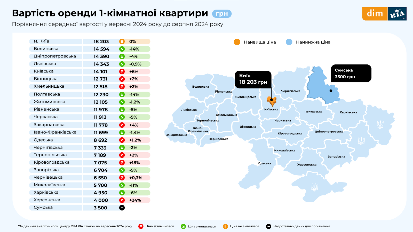 Оренда житла - інфографіка